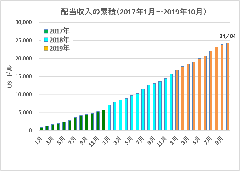 f:id:kakusala:20191016090946p:plain