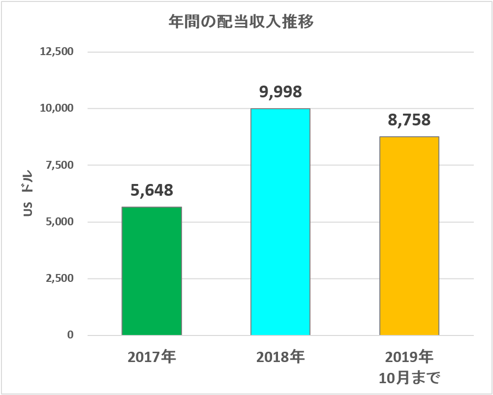 f:id:kakusala:20191016090959p:plain