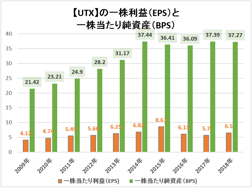 f:id:kakusala:20191101082306p:plain