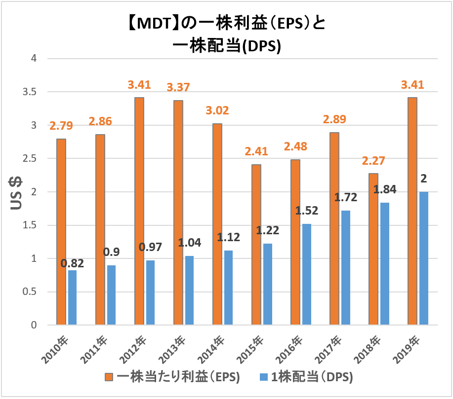 f:id:kakusala:20191103205114p:plain