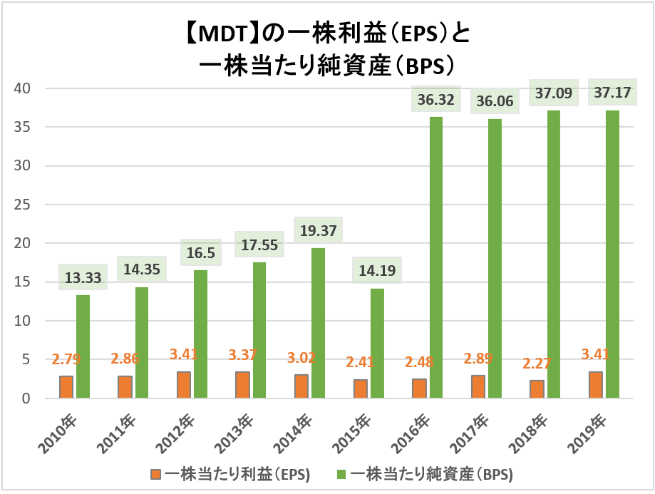 f:id:kakusala:20191103205203p:plain