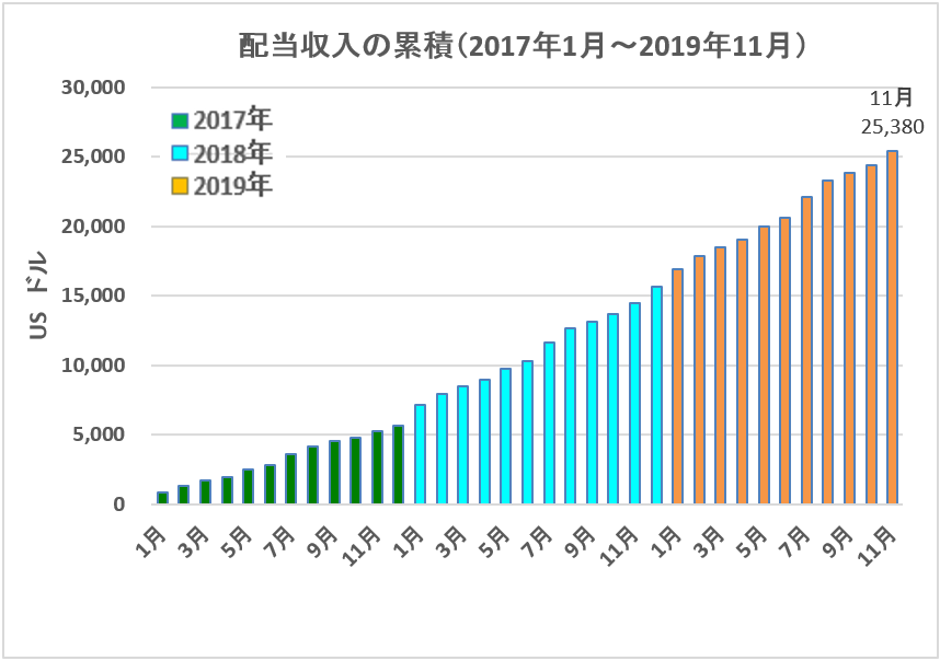 f:id:kakusala:20191121083105p:plain