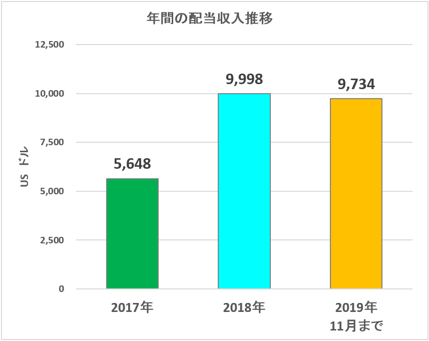 f:id:kakusala:20191121090700p:plain