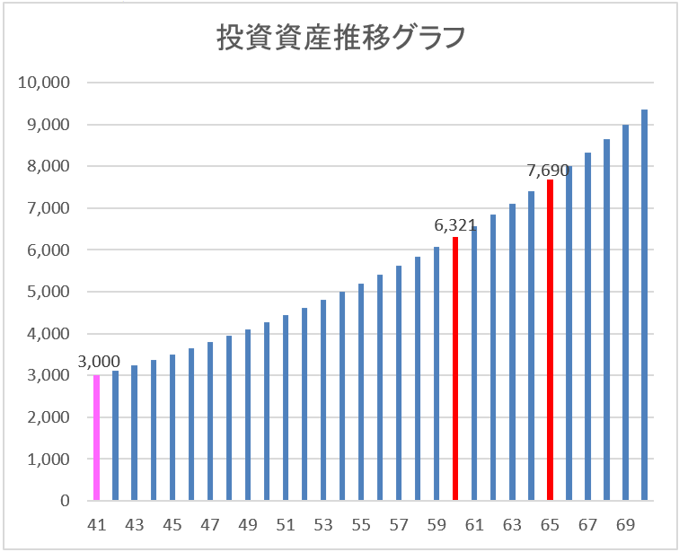 f:id:kakusala:20191207234554p:plain