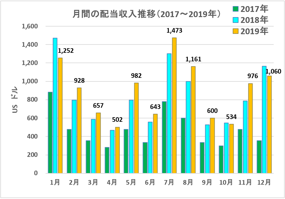 f:id:kakusala:20191231110911p:plain