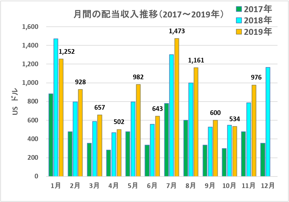 f:id:kakusala:20191231111504p:plain