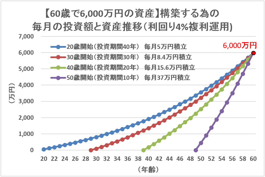 f:id:kakusala:20200120095054p:plain