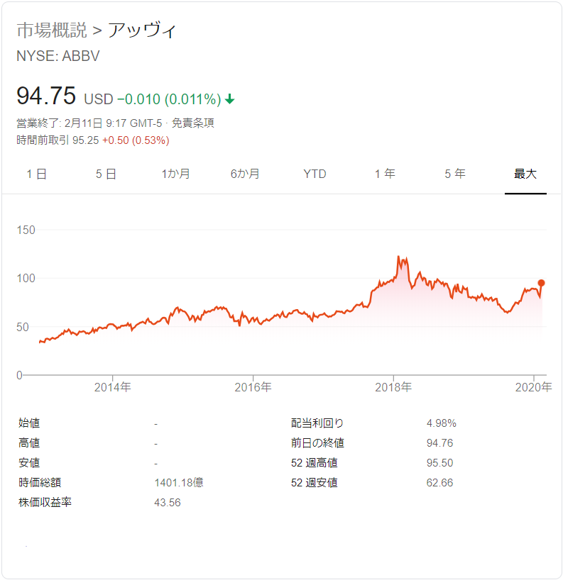 f:id:kakusala:20200211233313p:plain