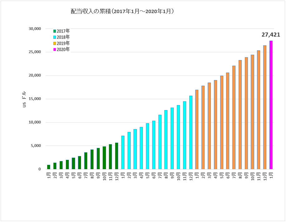 f:id:kakusala:20200220105518p:plain