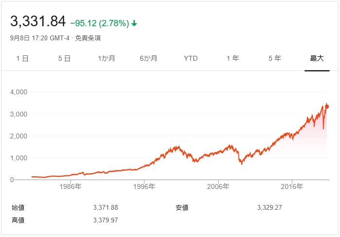 株価 テラダイン