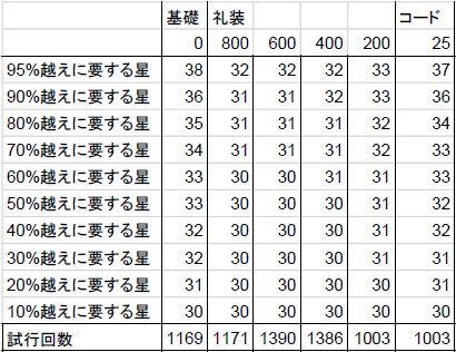 f:id:kakutakuhee:20190914072200p:plain f:id:kakutakuhee:20190914072200p:plain