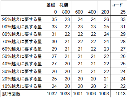 f:id:kakutakuhee:20190914072331p:plain f:id:kakutakuhee:20190914072331p:plain