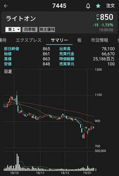 f:id:kakuyasusim2018:20190114210707j:plain f:id:kakuyasusim2018:20190114210707j:plain