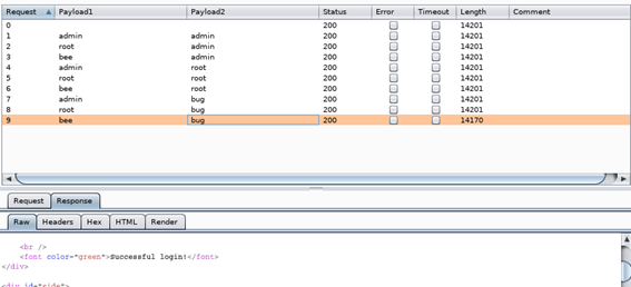 bwapp broken auth weak passwords hydra bwapp broken auth weak passwords hydra