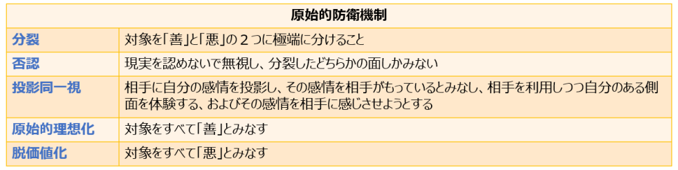f:id:kaltochan:20220307084540p:plain
