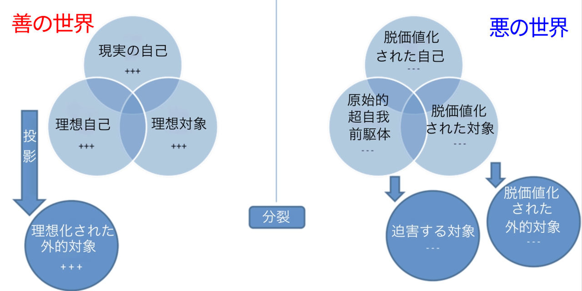 f:id:kaltochan:20220307090210j:plain