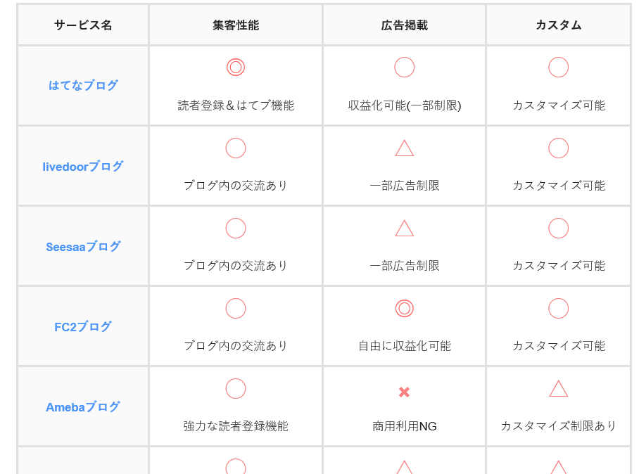 f:id:kalubo:20190119203912p:plain f:id:kalubo:20190119203912p:plain