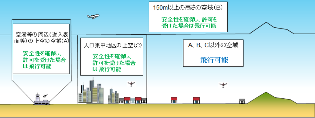 f:id:kalubo:20190209210154p:plain f:id:kalubo:20190209210154p:plain