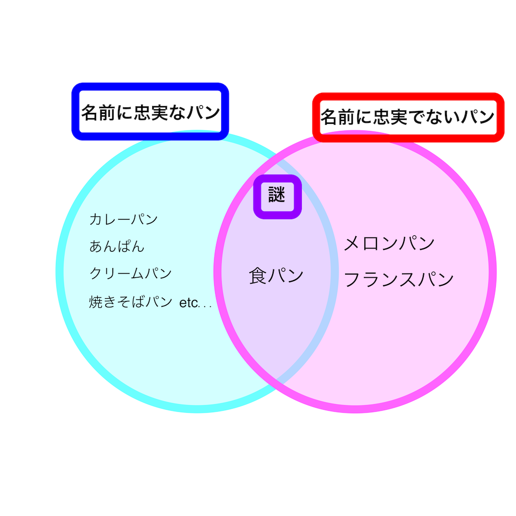 f:id:kamaboko_park:20160805233638p:image f:id:kamaboko_park:20160805233638p:image