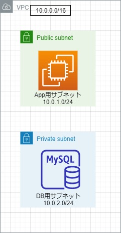 f:id:kamada-math:20191223033003p:plain f:id:kamada-math:20191223033003p:plain