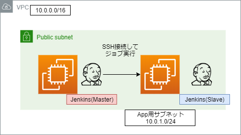 f:id:kamada-math:20191231203502p:plain f:id:kamada-math:20191231203502p:plain