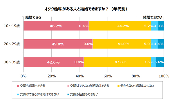 アイドルオタクは結婚相手に 許されない 趣味なのか とあるksddのアイドル考察録