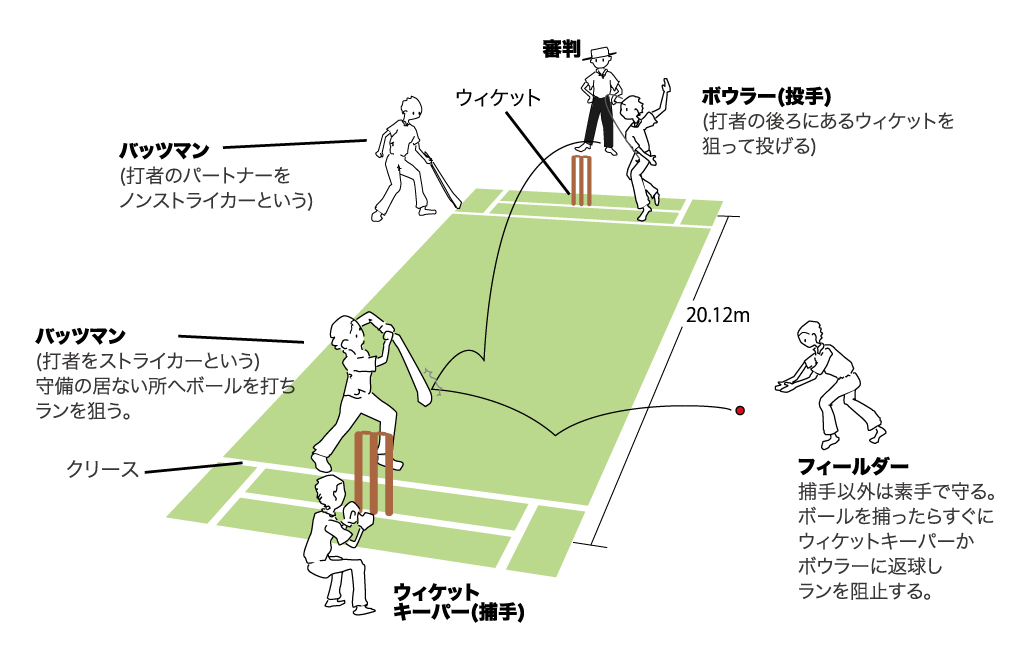 f:id:kamakiri3569:20200429210328p:plain f:id:kamakiri3569:20200429210328p:plain