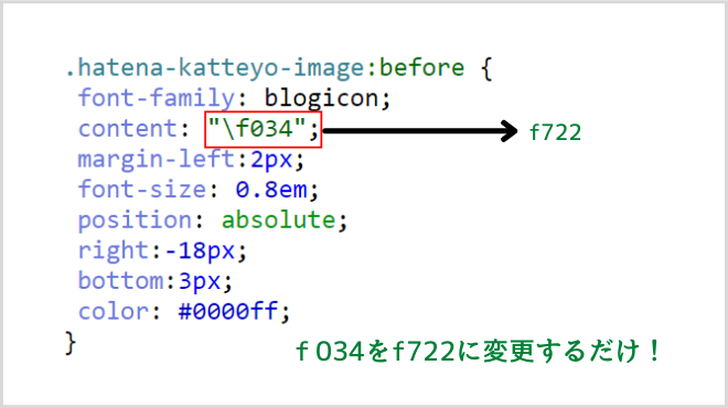 買ってよリンクアイコン変更方法