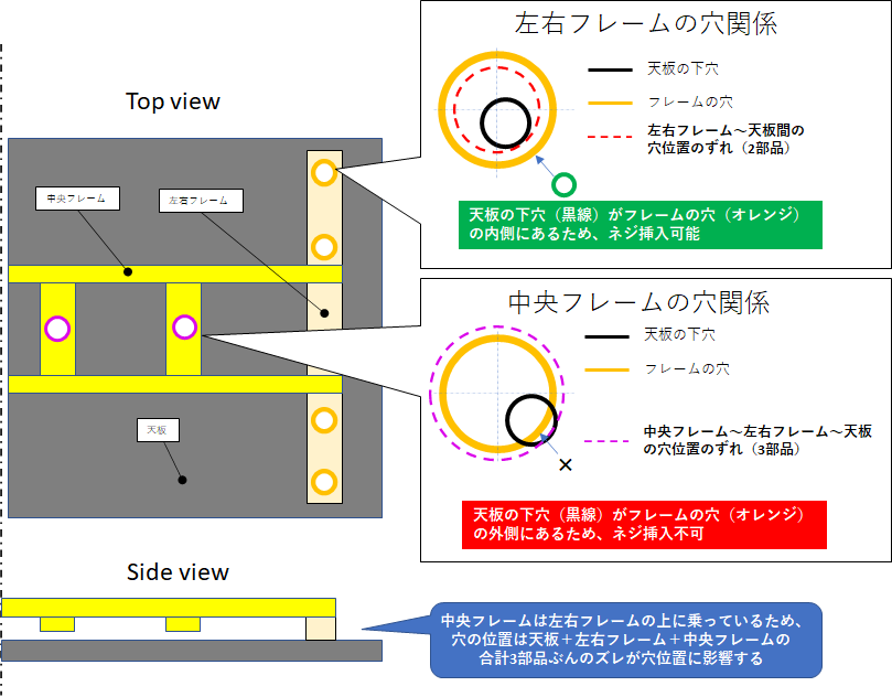 f:id:kamata0satisfy:20211024164538p:plain