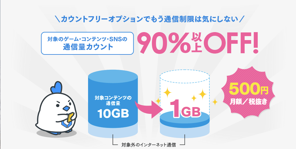 グラブル グラブルやるならリンクスメイトを使おう カメのゲーム雑記