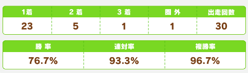 f:id:kame_granblue:20210519233248p:plain