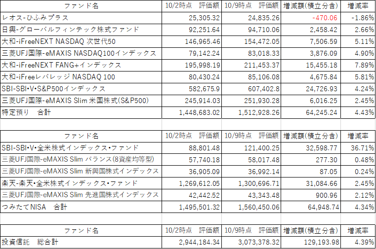 f:id:kame_kabu:20211010213311p:plain