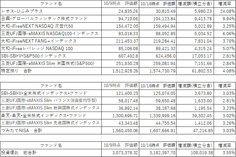 f:id:kame_kabu:20211017215551p:plain