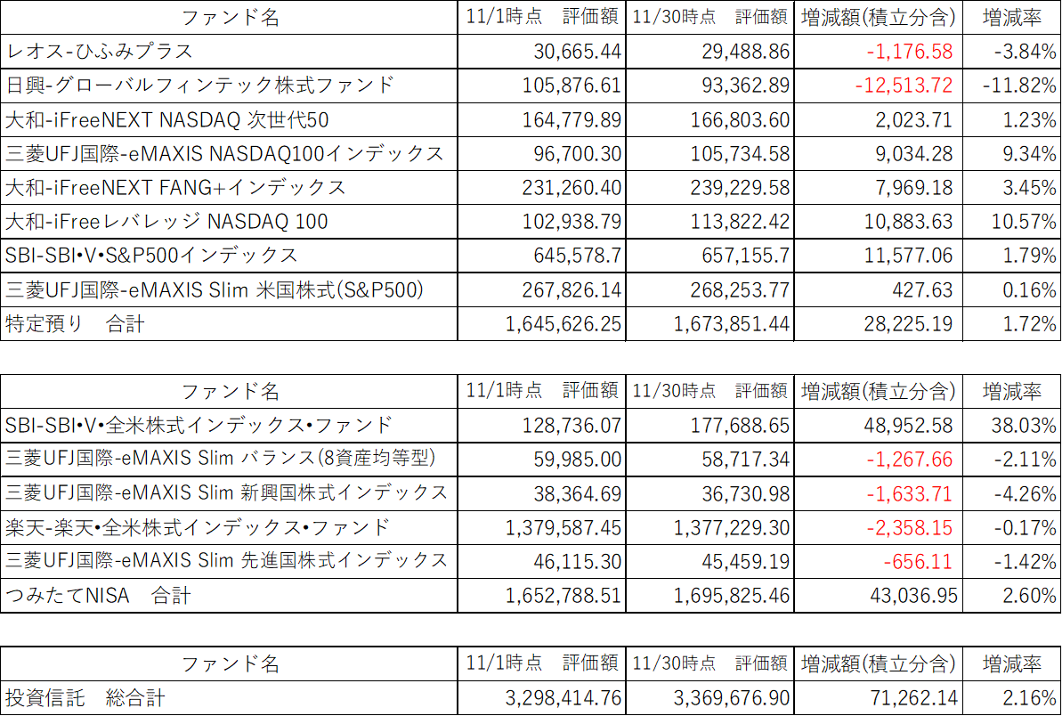 f:id:kame_kabu:20211201105759p:plain