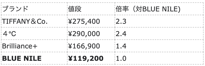 f:id:kame_reon:20190904072132p:plain f:id:kame_reon:20190904072132p:plain
