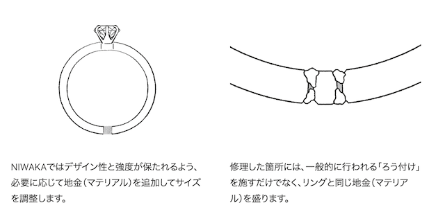 安っぽい 俄の指輪は評判が悪いのか100件以上の口コミから徹底まとめ Masalog マサログ
