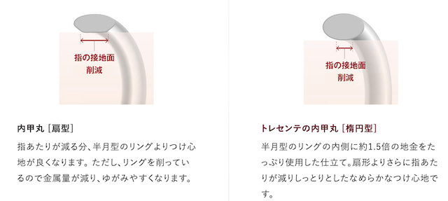 f:id:kame_reon:20210329231310p:plain
