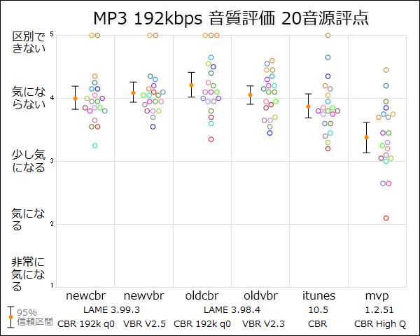 f:id:kamedo2:20120124204236p:image