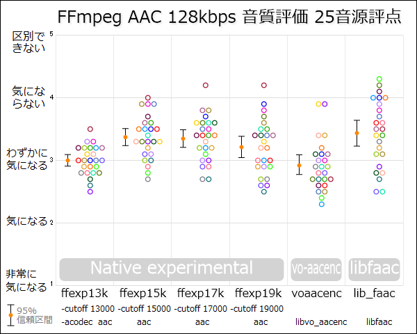 FFmpeg AACの音質評価 - 音風景ブログ Ffmpeg Aacの音質評価 - 音風景ブログ