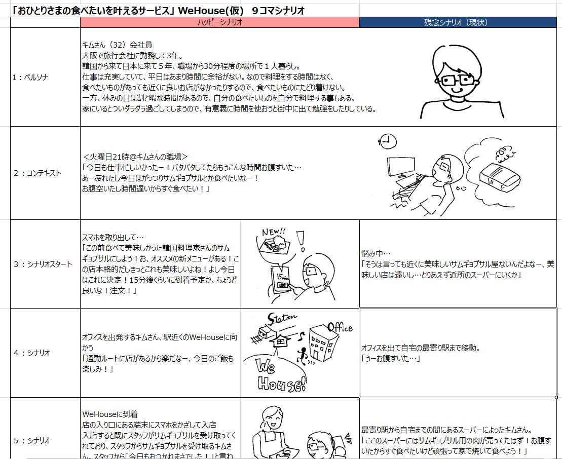 f:id:kamekawamana0224:20190716144709j:plain