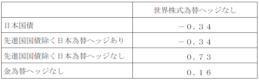 f:id:kamekichi-s:20190923220649p:plain