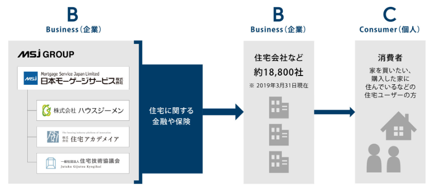 クオカード カタログ優待の日本モーゲージサービスですが 株価が上がったので売却しました 端株でのんびり投資日記