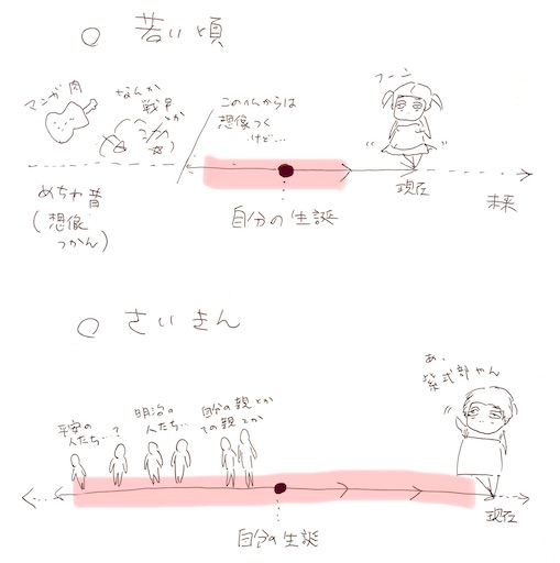 f:id:kamemochi:20260216145152j:image