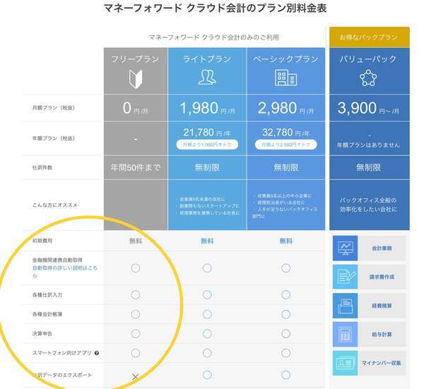 マネーフォワードプラン一覧