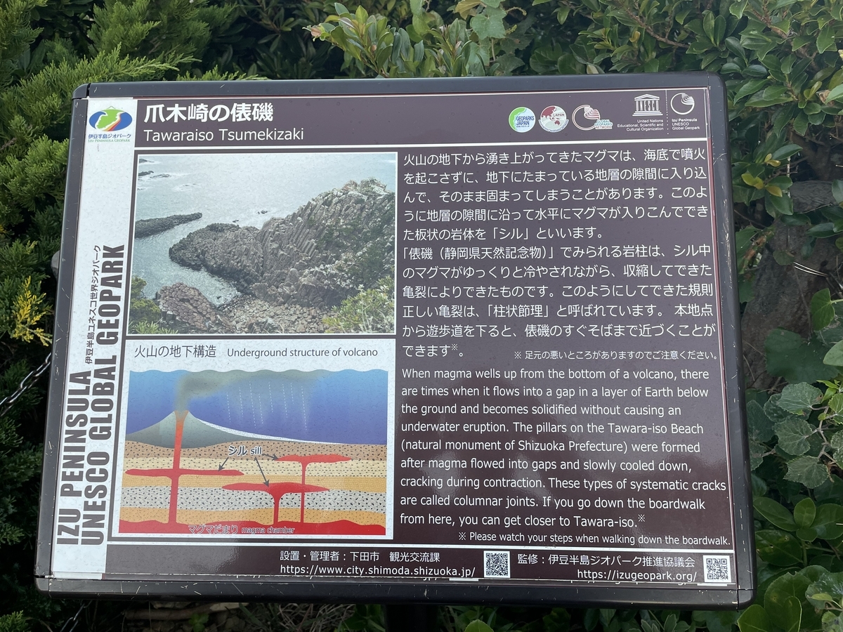 柱状節理の案内板の写真