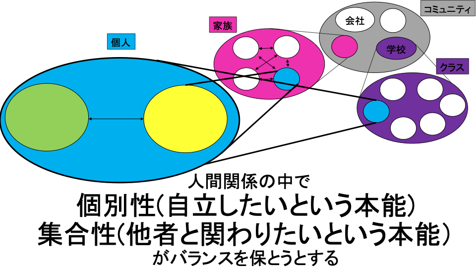 資料】受け継がれる家族の悩みと向き合う 〜多世代家族療法の