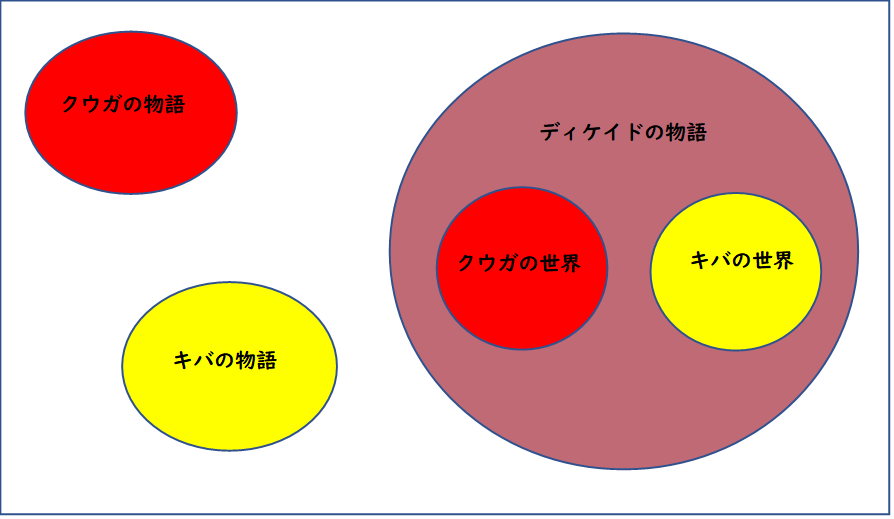ディケイドは鳴滝の空想だった 仮面ライダーを考察するブログ