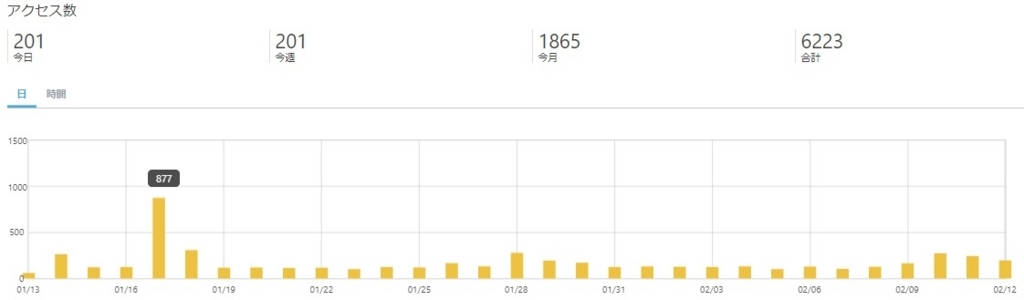 f:id:kamenutsu:20180212164110j:plain f:id:kamenutsu:20180212164110j:plain
