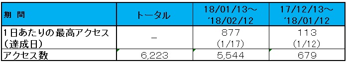 f:id:kamenutsu:20180212165735j:plain f:id:kamenutsu:20180212165735j:plain