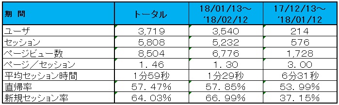 f:id:kamenutsu:20180212170546j:plain f:id:kamenutsu:20180212170546j:plain